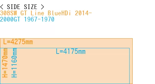 #308SW GT Line BlueHDi 2014- + 2000GT 1967-1970